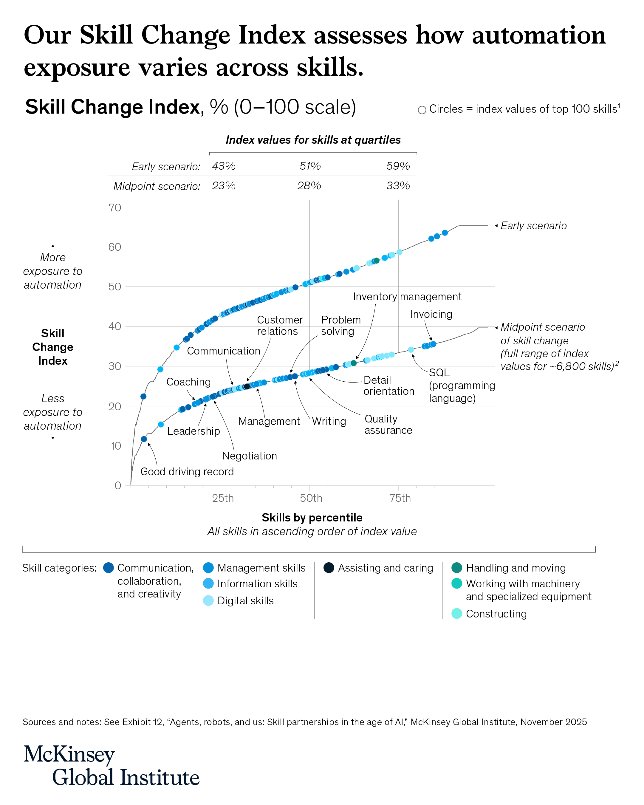 alt our shill change index assesses how automation exposure varies across skills