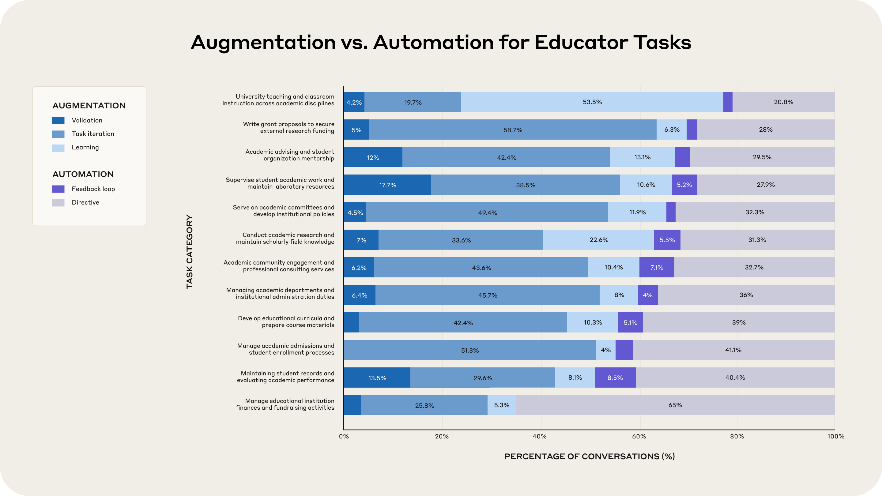 alt augmentation automation educator