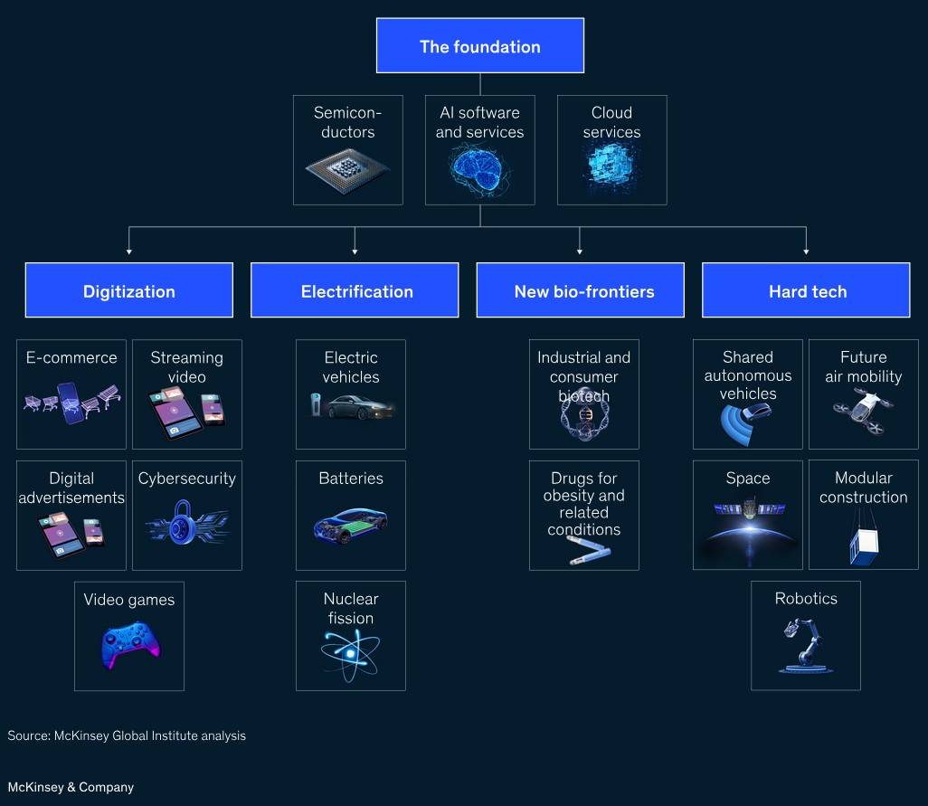 alt Future 18 arenas