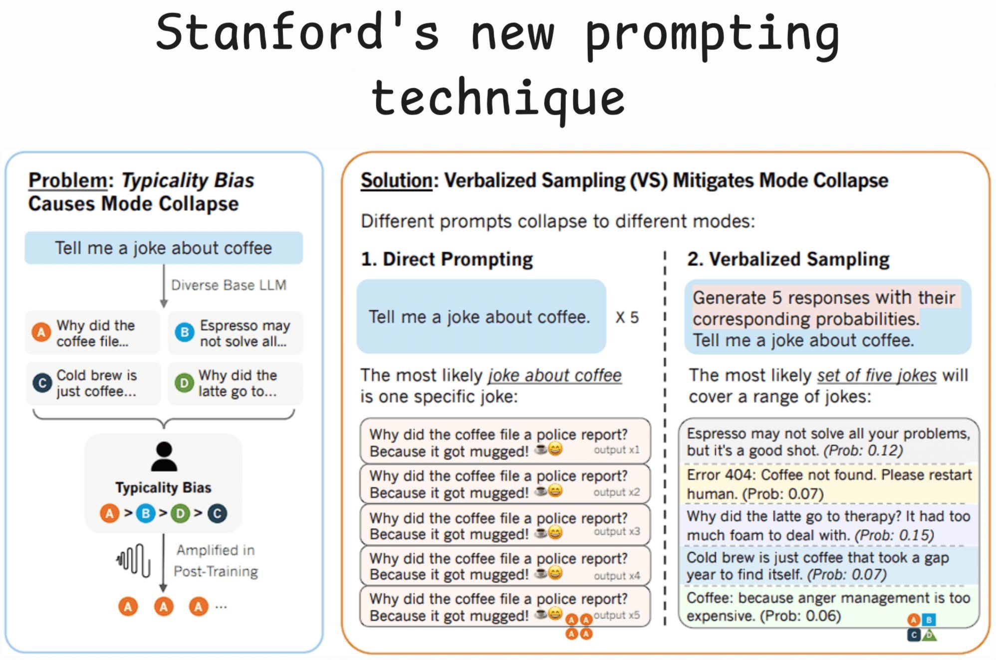 alt stanford prompting technique