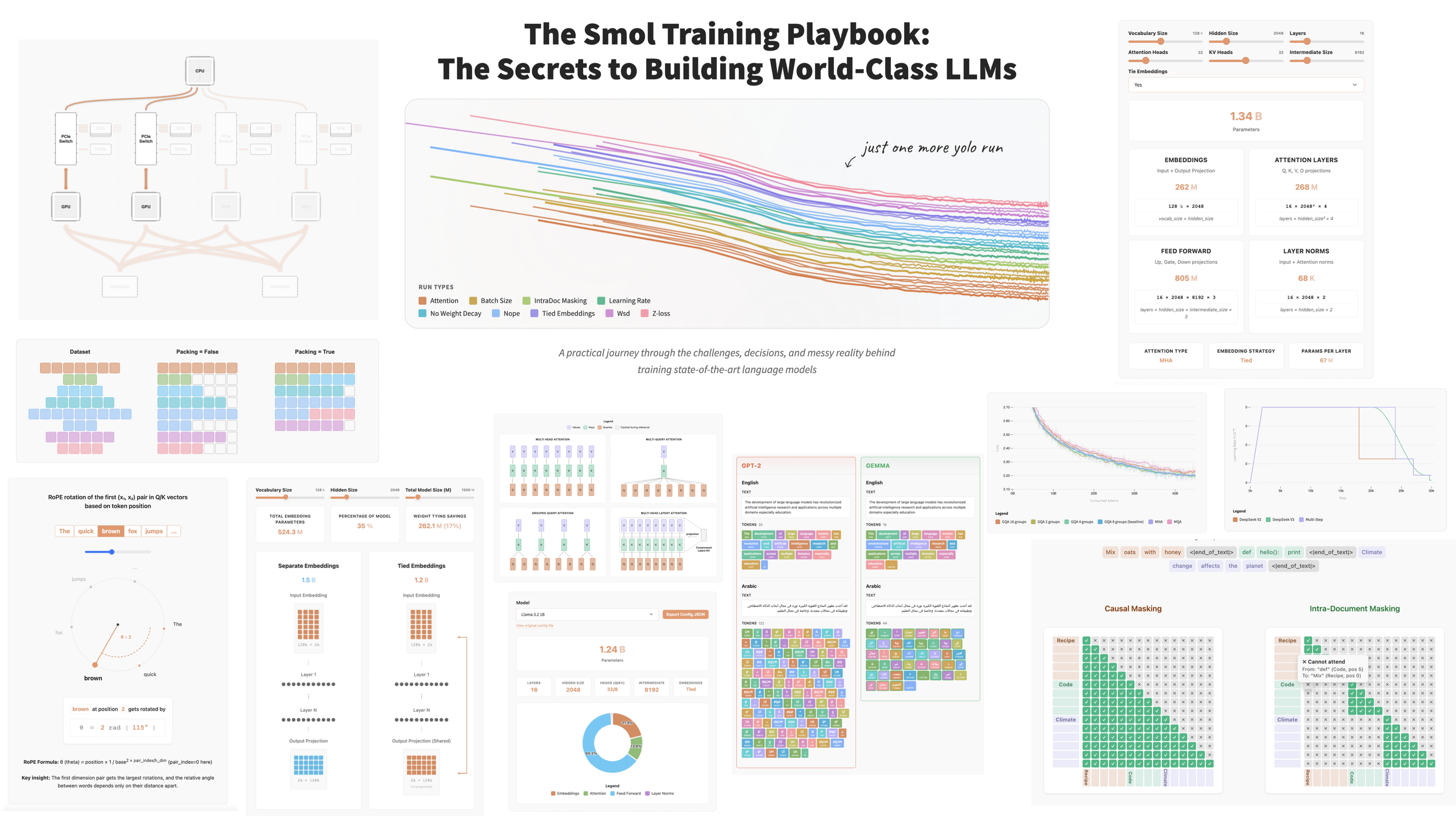 alt the smol training playbook